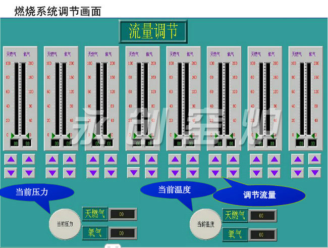 气氛控制