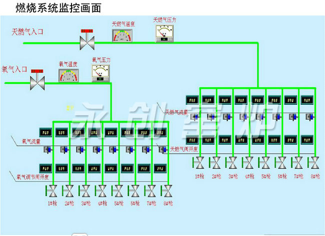 燃烧系统监控