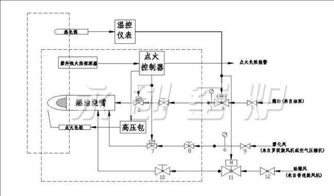 燃油控制系统